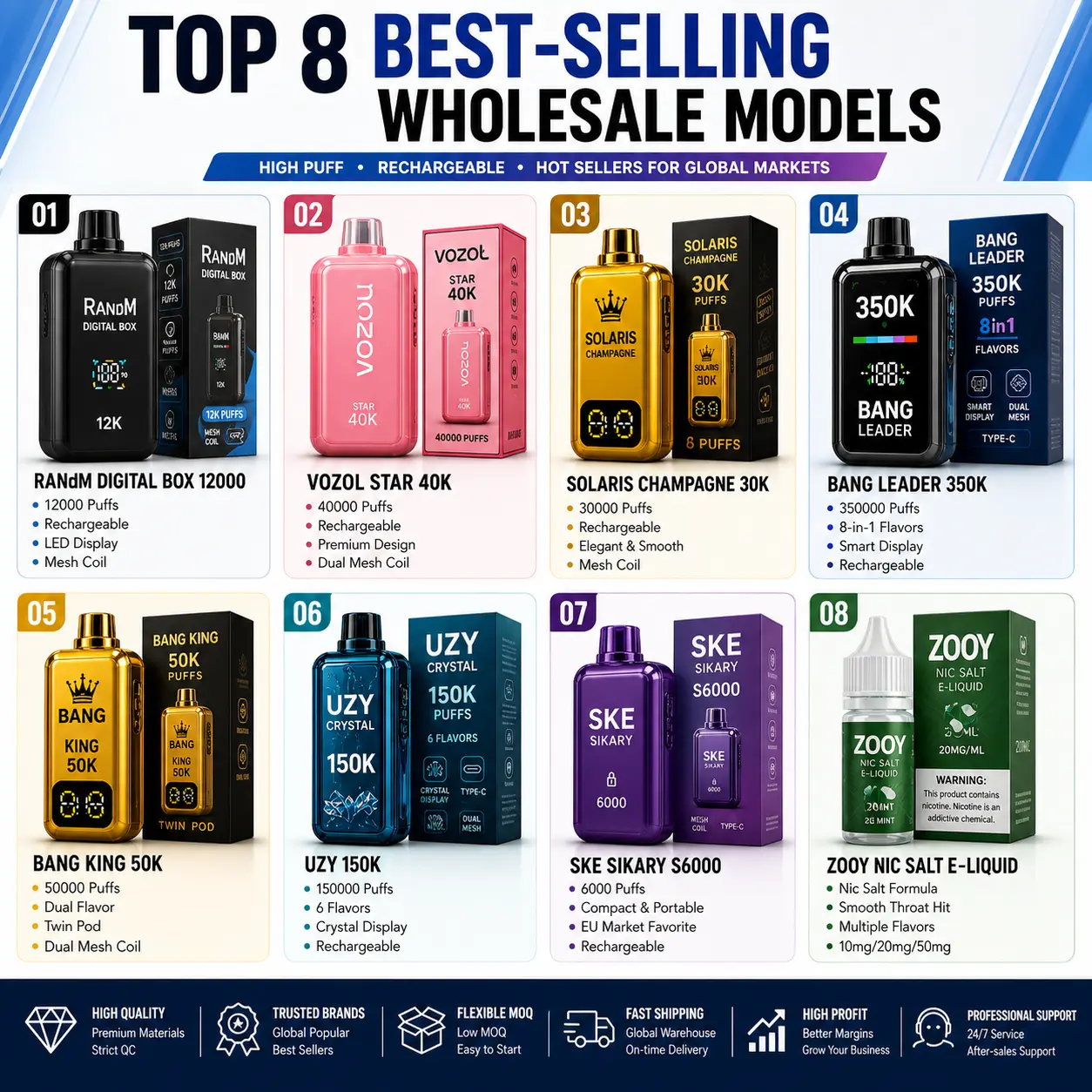 high puff disposable vape wholesale comparison for global distributors