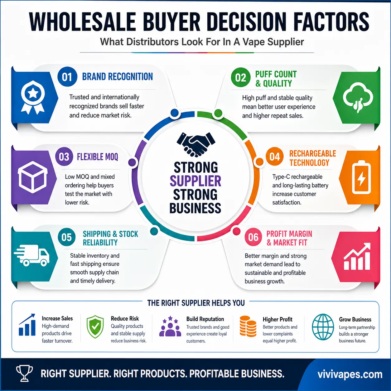 how to choose the best disposable vape wholesale supplier for long term distribution