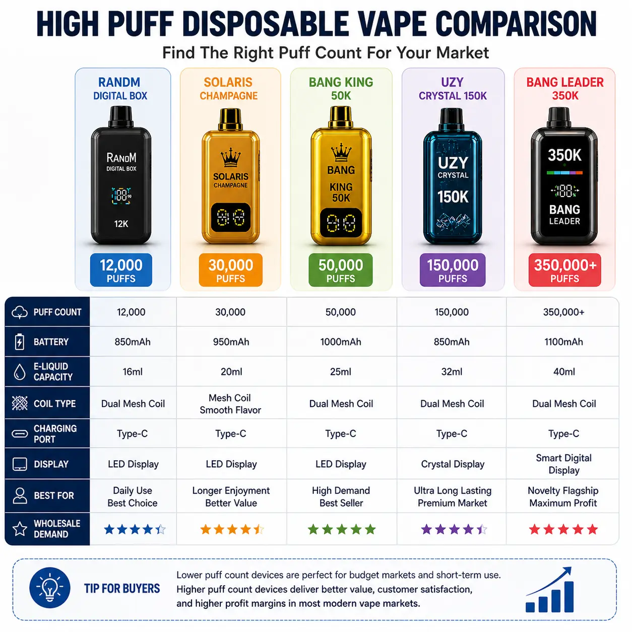 high puff disposable vape wholesale comparison for global distributors