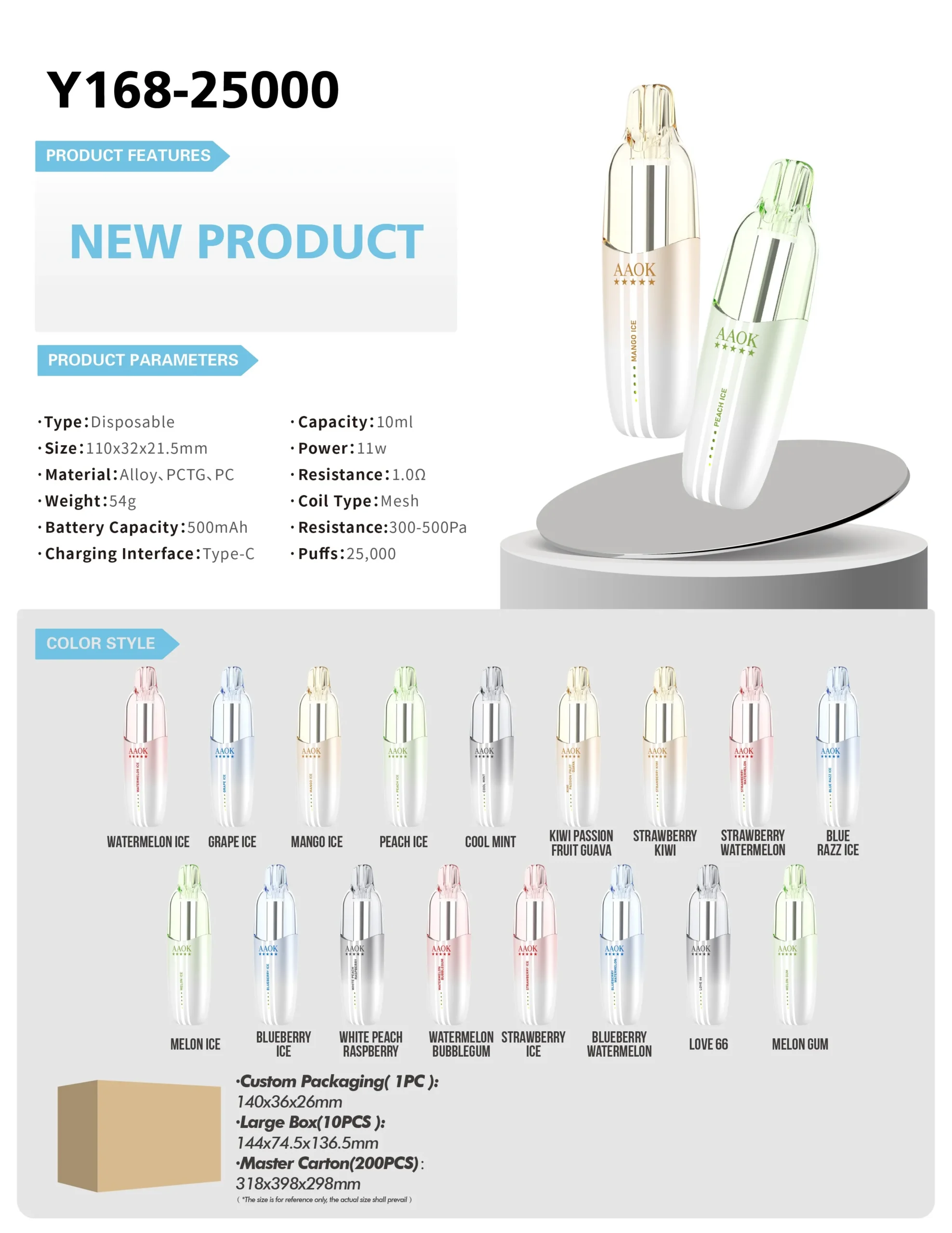 AAOK 25000 puffs vs Snowplus Dash 4000 comparison graph
